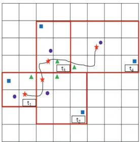Fig. 2는 [10]에서 제안한 GTC(Grid-based Trajectory  Cloaking)기법을 보여주고 있다. t 1 에서 4칸의 클로킹 영역 (CR)은 t 1  시간에 더미가 임의로 생성될 수 있는 범위를 의미 한다