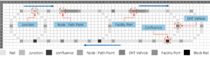 Fig. 7. Network Interface Structure