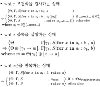 Table 1. Execution Time of Python Program (unit: us)
