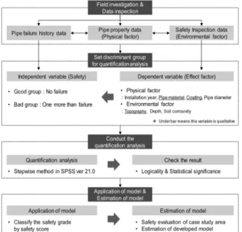 Fig. 1. Flow chart of the study.