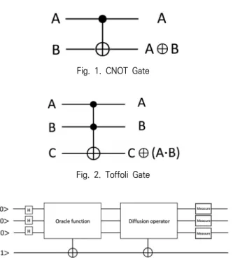 Fig. 1. CNOT Gate