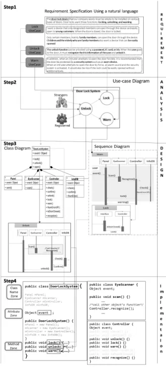 Table 1. Horizental Mapping Relationship