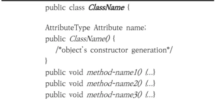 Fig. 19. Scenarios of DoorLock System Prototype  based on Scratch Script 