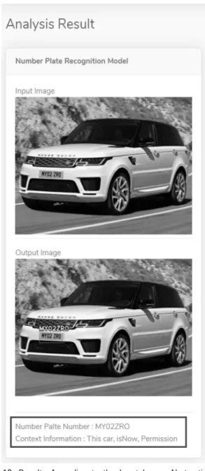 Fig. 10. Results According to the Input Image Abstraction  based on Number Plate Recognition Model