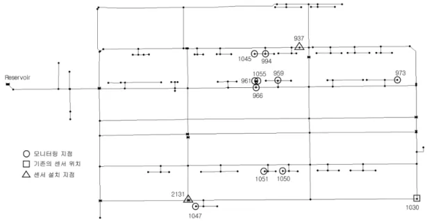 Fig. 5. Ho Chi Minh city water distribution system.