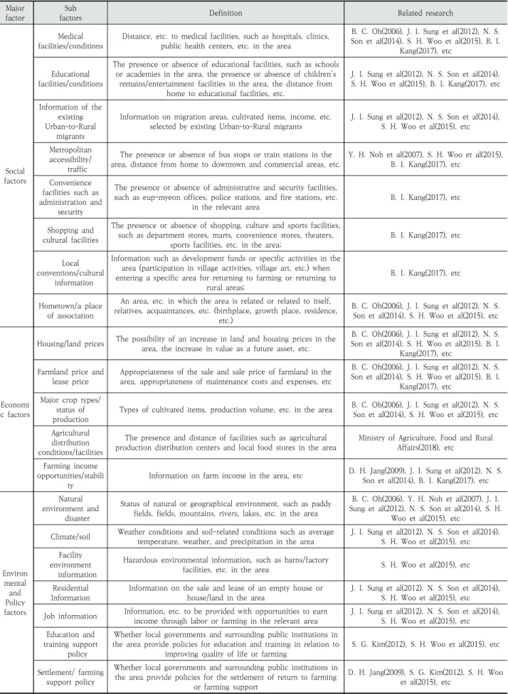 Table 2. Classification of Factors