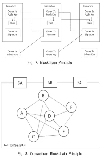 Fig. 9. Flowchart of AV System