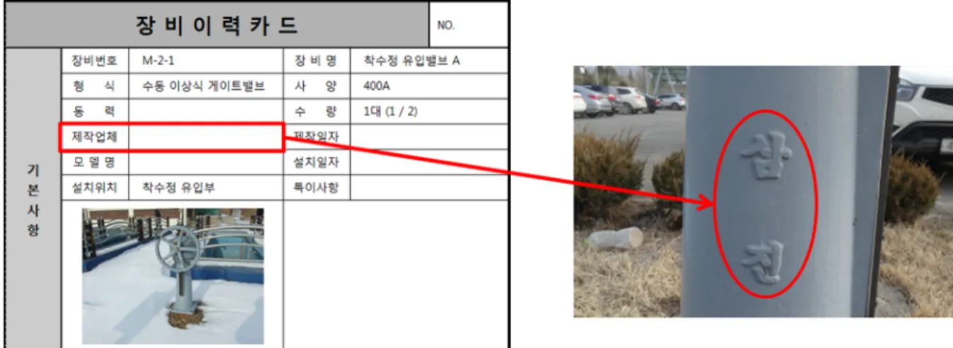Fig. 2. Correlation of YW WTP facility record card and AM program.
