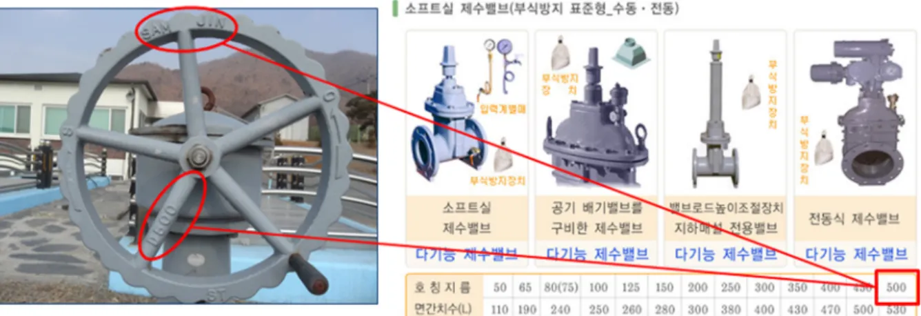 Fig. 4. Assessment of asset value based on field survey. 조사  홈페이지를  통해  자산의  가치를  추정  할  수  있 음을 보여준다