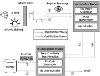 Fig. 3. Blockchain Structure[13,14]
