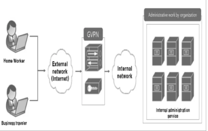 Fig. 1. GVPN System Concepts Diagram