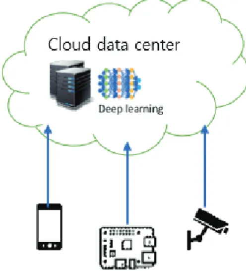 Fig.  4.  Centralized  Training  Architecture