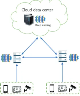 Fig.  6.  Hybrid  Training  Architecture