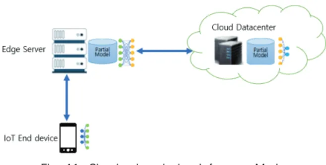 Fig.  10.  Edge-cloud  Inference  Mode