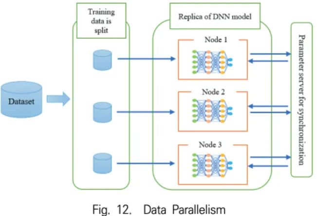 Fig.  12.    Data  Parallelism