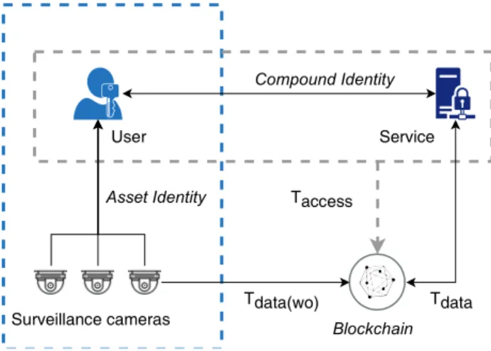 Fig.  1.  Performance  Comparison  of  RSA-2048  and  AES-128