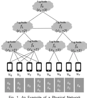 Fig. 1. An Example of a Physical Network