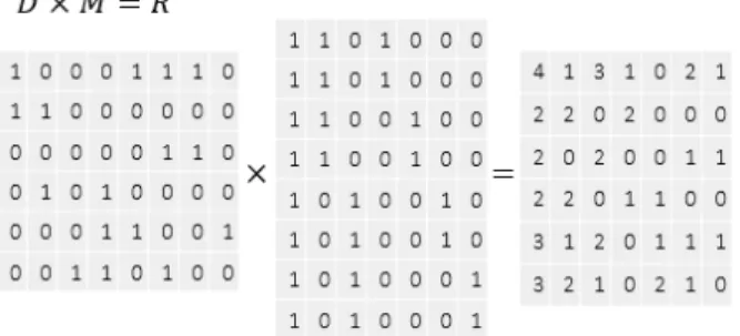 Fig. 4. The Procedure of Service Image Placement on Fog Nodes in (Fig. 2)
