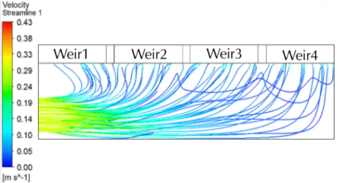 Fig. 2. The stream line of flow in the distribution basin(inflow  3,500 m 3 /hr).