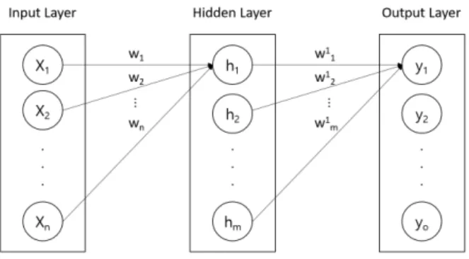 Fig. 2. LDA Model