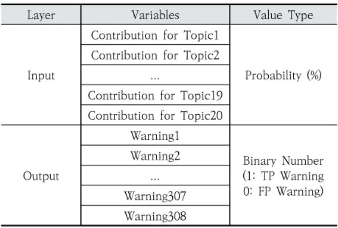 Table 1. Experimental Results