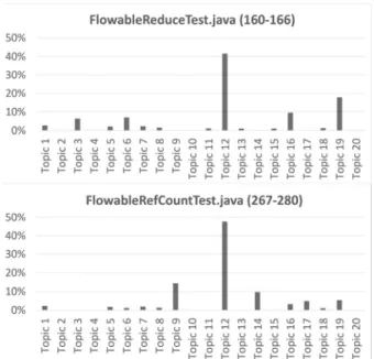Fig. 6. Comparative Evaluation Result of 101 Dataset