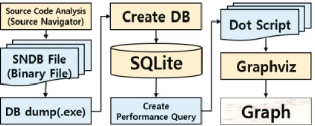 Fig. 1. Performance Visualization Flow Chart