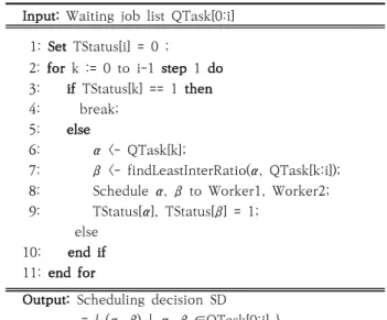 Table 4. Profiling Results by Problem Size and Number of  Profiling Nodes