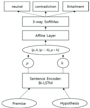 Fig. 2 depicts a procedure of generating a RDV  from a target document  T and three source documents 