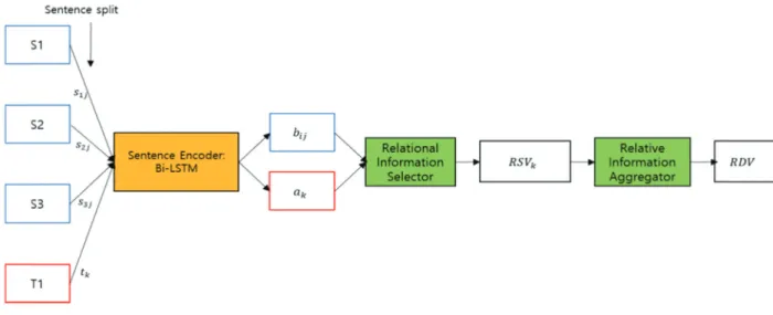 Fig. 4 shows the outline of how the dataset is  structured. 