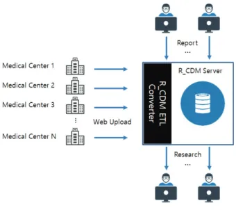 Fig. 4. R_CDM Workflow
