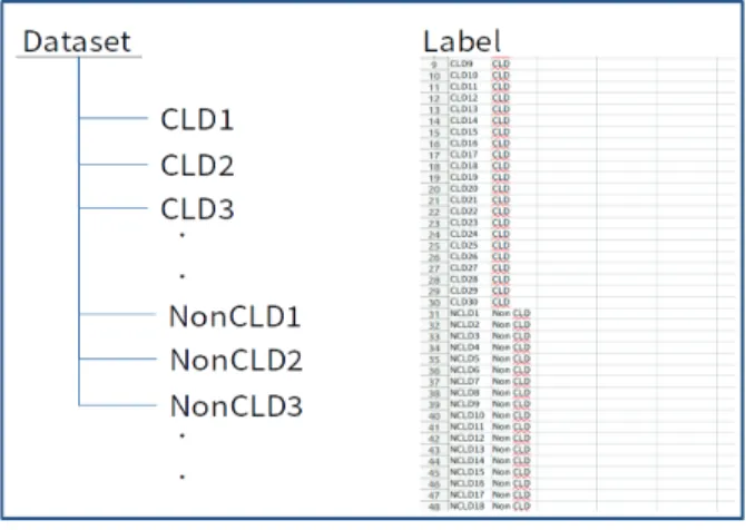 Fig. 12. Result of AI Platform