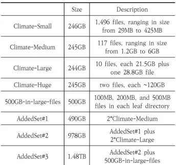 Table 2. Transfer throughput from ESnet single DTN