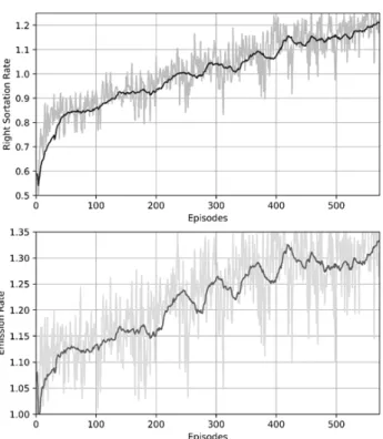 Fig. 5. Performance Graph