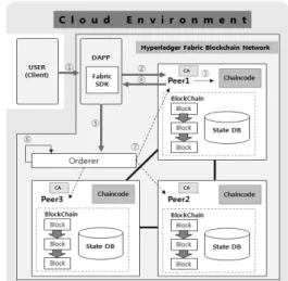 Fig. 1. Log Structure of Web Server