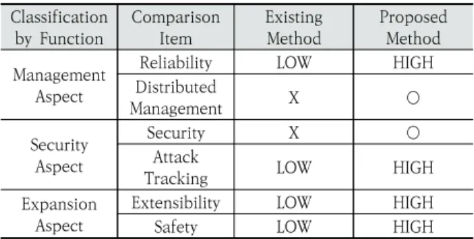 Fig. 5. Execution Result in Each Peer Node