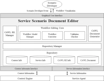 Fig.  3.  Tree  Structure  for  CAWL  RE  Reference  in  Relational  Database