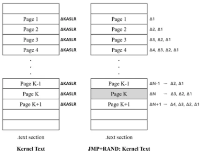 Table  1.  Probability  Distribution  Table