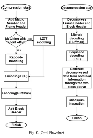 Fig.  8.  Example  of  WANProxy  Encoding