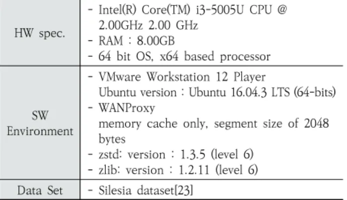 Fig. 11에서의 동작은 Fig. 8에서의 동작과 대부분 동일한 데 세그먼트 B와 C 사이의 데이터를 전송하는 시점 동작이 다 르다. Fig. 11에서는 그 데이터 존재가 파악되면 그 데이터를  포함하여 세그먼트 B와 중첩된 세그먼트 X에 대해 캐시에 존 재하는지를 확인한다