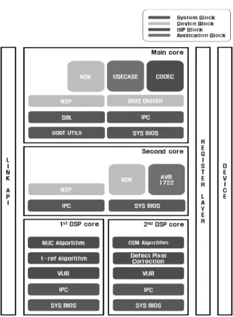 Fig.  5.  Proposed  Hardware  Block  Diagram