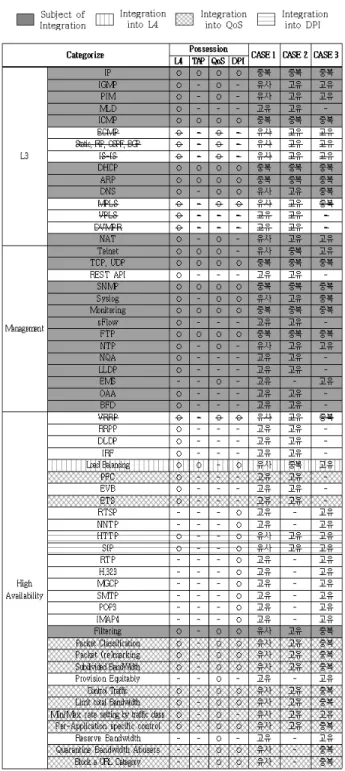 Table  2.  Integrated  Target  Analysis  Results