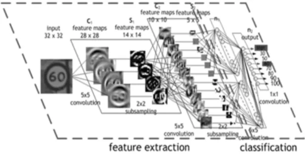 Fig.  3.  Deep  Learning  Based  Image  Classification  Example