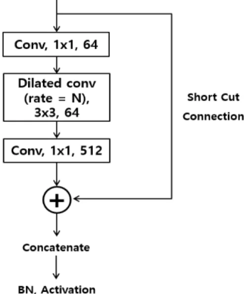 Fig.  10.  One-hot-encoding  of  Label  Data  for  Training  Model