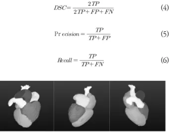 Fig.  13.  3D  Visualization  and  Analysis  Program  of  CT  Cardiac Images  Based  on  Pre-trained  RMDRC  U-Net  Model