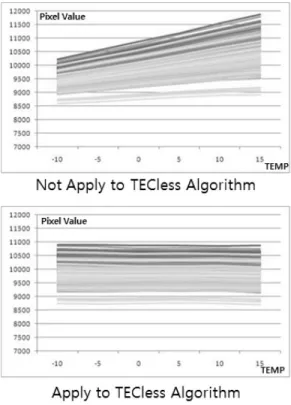 Fig.  1.  Image  Input  Data  of  Un-cooled  Thermal  Sensor