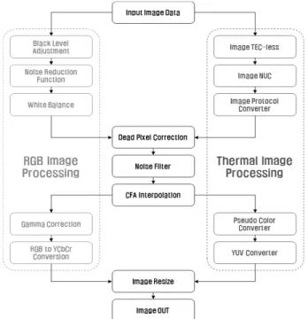 Fig.  5.  Image  Processing  Comparison