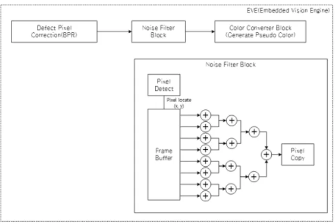 Fig.  10.  Back  Data  for  Image  Correction  Table