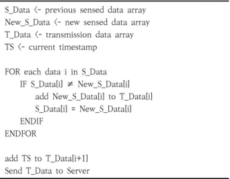Table  1.  Data  Transmission  Algorithm  from  Manufacturing  Equipment  to  Server  제조  장비는 사설 IP로  구성될 수도 있기 때문에 Control  module은  서버로부터  제어  명령  데이터를  직접  수신할  수  없다