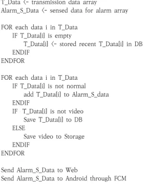 Fig.  4.  The  Sequence  Diagram  for  Video  Streaming Fig.  3.  The  Sequence  Diagram  for  New  Data  Acquisition